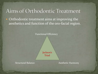  Orthodontic treatment aims at improving the
aesthetics and function of the oro-facial region.
Jackson’s
Triad
Functional Efficiency
Structural Balance Aesthetic Harmony
 