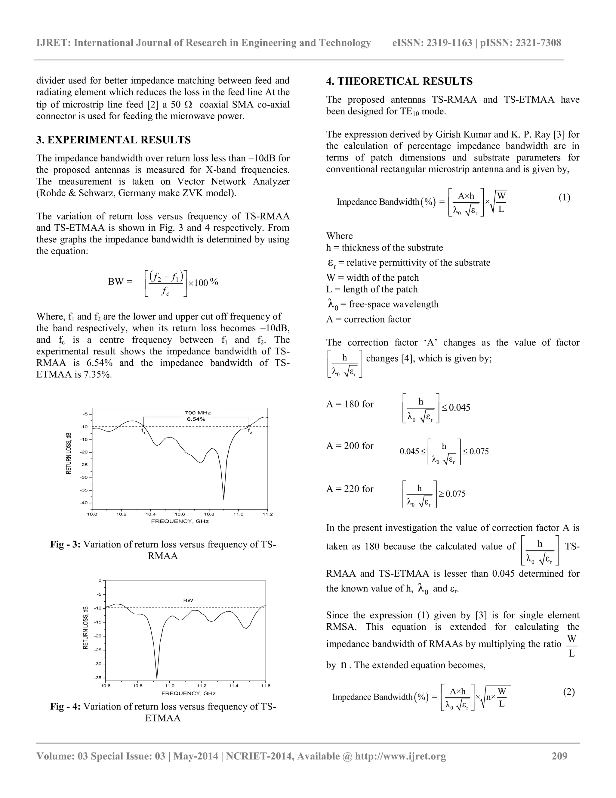 Comparative study of slot loaded rectangular and triangular microstrip ...