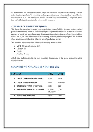 all do the same and innovations are no longer an advantage for particular company. All are
endorsing their products by celebrities and are providing same value added services. Due to
announcement of 3G auctioning and its lure for attracting customers many companies come
into market but can’t sustain in the price sensitive market.
5. THREAT OF SUBSTITUTES (LOW)
The threat that substitute products pose to an industry's profitability depends on the relative
price-to-performance ratios of the different types of products or services to which customers
can turn to satisfy the same basic need. The threat of substitution is also affected by switching
costs - that is, the costs in areas such as retraining, retooling and redesigning that are incurred
when a customer switches to a different type of product or service.
The potential major substitutes for telecom industry are as follows:
VOIP (Skype, Messenger etc.)
Online Chat
Email
Satellite phones
All of these technologies have a huge potential, though none of the above a major threat in
current scenario.
COMPARITIVE ANALYSIS OF YEAR 2002-2012
FORCES 2002 2012
1. THREAT OF EXISTING COMPETITORS LOW HIGH
2. THREAT OF NEW ENTRANTS HIGH MEDIUM
3. BARGAINING POWER OF SUPPLIERS HIGH 120
4. BARGAINING POWER OF CUSTOMERS LOW to
MODERATE
LOW
5. THREAT OF SUBSTITUTES LOW LOW
 