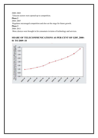 2000–2003
Telecom sectors were opened up to competition.
Phase 2
2004–2007
Regulator encouraged competition and also set the stage for future growth.
Phase 3
2008–2011
More choices were brought in for consumers in terms of technology and services.
SHARE OF TELECOMMUNICATIONS AS PER CENT OF GDP, 2000–
01 TO 2009–10
 