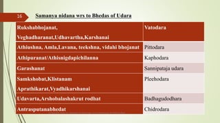 Samanya nidana wrs to Bhedas of Udara
Rukshabhojanat,
Veghadharanat,Udhavartha,Karshanai
Vatodara
Athiushna, Amla,Lavana, teekshna, vidahi bhojanat Pittodara
Athipuranat/Athisnigdapichilanna Kaphodara
Garashanat Sannipataja udara
Samkshobat,Klistanam
Aprathikarat,Vyadhikarshanai
Pleehodara
Udavarta,Arshobalashakrut rodhat Badhagudodhara
Antrasputanabhedat Chidrodara
comparative study on samprapti of udara roga wsr to bruhatrayee Dr Reshma Asok
16
 