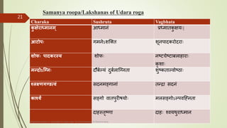 Samanya roopa/Lakshanas of Udara roga
Charaka Sushruta Vagbhata
क
ु क्षेराध्मानम ् आध्म नं प्रध्म तक
ु क्षयाः|
आटोपः गमनेऽशक्तत शूनि दकरोदर ाः
शोफः पादकरस्य शोफाः नष्टचेष्ट बल ह र ाः
कृ श ाः
मन्दोऽग्नः दौबबल्यं दुबबल क्ग्नत शुष्कत ल्र्वोष्् ाः
श्लक्ष्णगण्डत्वं सदनमङ्ग न ं तन्र सदनं
काश्यं सङ्गो र्व तिुरीषयोाः मलसङ्गोऽल्िर्वक्ननत
द हस्तृष्ि द हाः श्र्वयथुर ध्म न
comparative study on samprapti of udara roga wsr to bruhatrayee Dr Reshma Asok
21
 