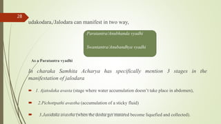 udakodara,/Jalodara can manifest in two way,
As a Paratantra vyadhi
In charaka Samhita Acharya has specifically mention 3 stages in the
manifestation of jalodara
 1. Ajatodaka avasta (stage where water accumulation doesn’t take place in abdomen),
 2.Pichottpathi avastha (accumulation of a sticky fluid)
 3.Jatodaka avastha (when the dosha get matured become liquefied and collected).
comparative study on samprapti of udara roga wsr to bruhatrayee Dr Reshma Asok
28
Paratantra/Anubhanda vyadhi
Swantantra/Anubandhya vyadhi
 