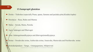13.Samprapti ghatakas
 Dosha – Tridoshas (especially Prana, apana, Samana and pachaka pitta,Kledaka kapha)
 Dooshyas – Rasa, Rakta and Mamsa
 Malas – Sweda, Mutra, Purisha
 Agni- Jadaragni and Dhatvagni
 Ama -Jadaragnimandhyajanya and dhatvagnimandhyajanya
 Srotas – Swedavaha srotas, Ambuvaha srotas, Annavaha, Mutravaha and Purishavaha srotas
 Srotodustiprakara – Sanga , vimargagamana, Athipravruti
comparative study on samprapti of udara roga wsr to bruhatrayee Dr Reshma Asok
40
 