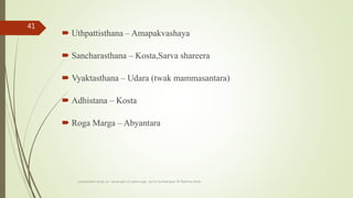  Uthpattisthana – Amapakvashaya
 Sancharasthana – Kosta,Sarva shareera
 Vyaktasthana – Udara (twak mammasantara)
 Adhistana – Kosta
 Roga Marga – Abyantara
comparative study on samprapti of udara roga wsr to bruhatrayee Dr Reshma Asok
41
 