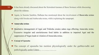  It has been already discussed about the Srotodusti karanas of these Srotases while discussing
about the nidanas.
 Again, in Susruta Samhita, Dalhana has mentioned about the involvement of Rasavaha srotas
along with Sweda and Ambuvaha srotas, while explaining the samprapti.
 Annavaha srotas
 Qualitative derangement of Agni and Tridosha creates udara roga effecting Annavaha srotas.
Excessive irregular and unwholesome food habits in addition to impaired Agni and the
suppression of Vegas leads to vitiation of Annavaha srotas.
 Concept of Upasneha
 The concept of upasneha has mention physiologically under the garbhavrudhi and
pathologically under Udara.
comparative study on samprapti of udara roga wsr to bruhatrayee Dr Reshma Asok
53
 