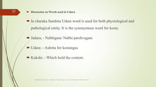  Discussion on Words used in Udara
 In charaka Samhita Udara word is used for both physiological and
pathological entity. It is the synonymous word for kosta.
 Jadara; - Nabhigata/ Nabhi parshvagata
 Udara: - Ashrita for kostangas
 Kukshi: - Which hold the content.
comparative study on samprapti of udara roga wsr to bruhatrayee Dr Reshma Asok
57
 