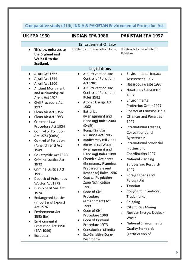 Comparative Study Of UK India Pakistan Environmental Protection Act