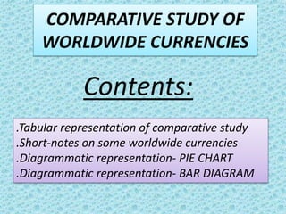 COMPARATIVE STUDY OF
WORLDWIDE CURRENCIES
.Tabular representation of comparative study
.Short-notes on some worldwide currencies
.Diagrammatic representation- PIE CHART
.Diagrammatic representation- BAR DIAGRAM
Contents:
 