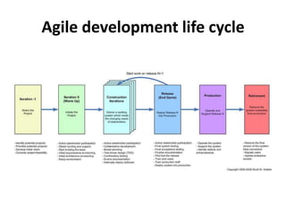 Agile development life cycle
 