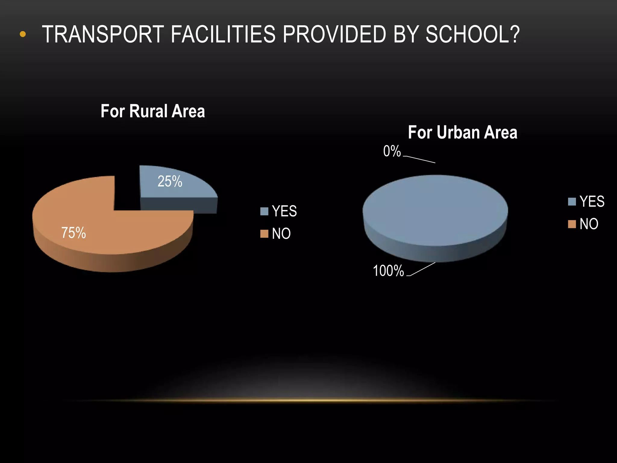 Comparative study on higher education in rural and urban area in ...
