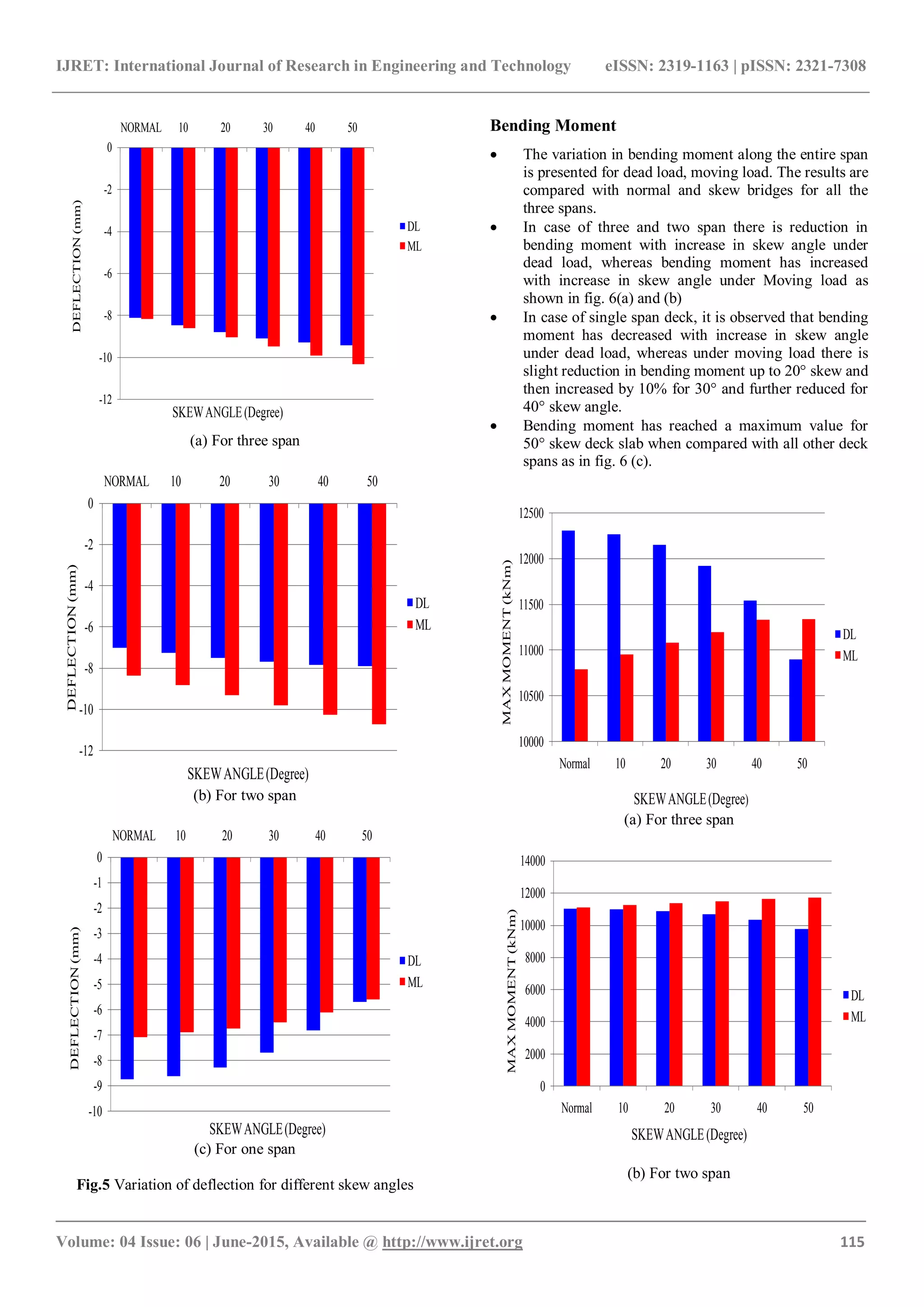 Comparative study on normal and skew bridge of psc box girder | PDF