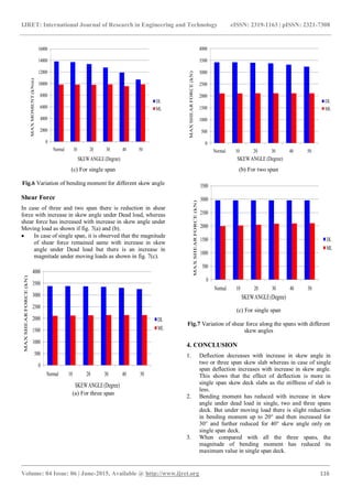 Comparative study on normal and skew bridge of psc box girder | PDF