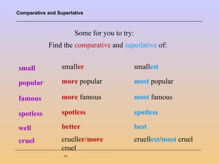 Comparative and Superlative



                        Some for you to try:
            Find the comparative and superlative of:


small             smaller                      smallest

popular           more popular                 most popular

famous            more famous                  most famous

spotless          spotless                     spotless

well              better                       best
cruel             crueller/more                cruellest/most cruel
                  cruel
                   18
 