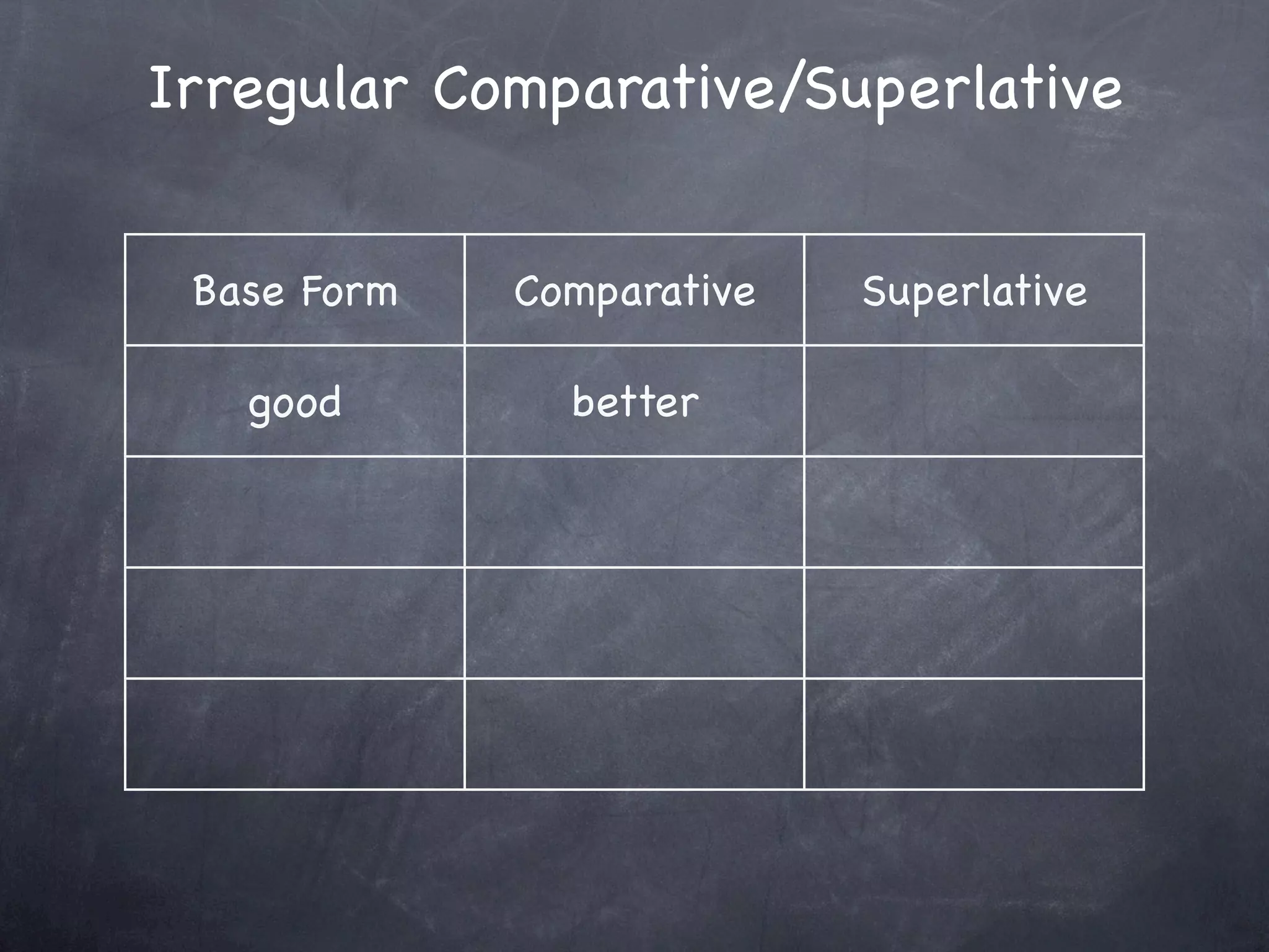 Irregular Comparative/Superlative


 Base Form   Comparative   Superlative

   good        better         best
 