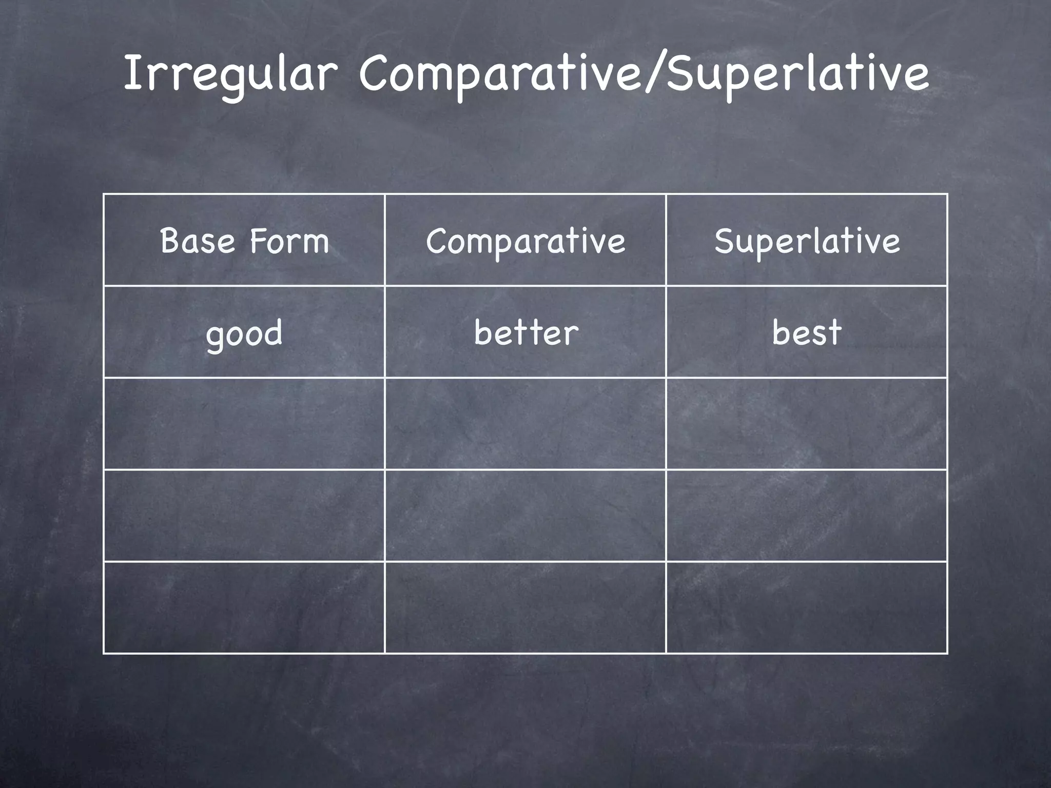 Irregular Comparative/Superlative


 Base Form   Comparative   Superlative

   good        better         best
 