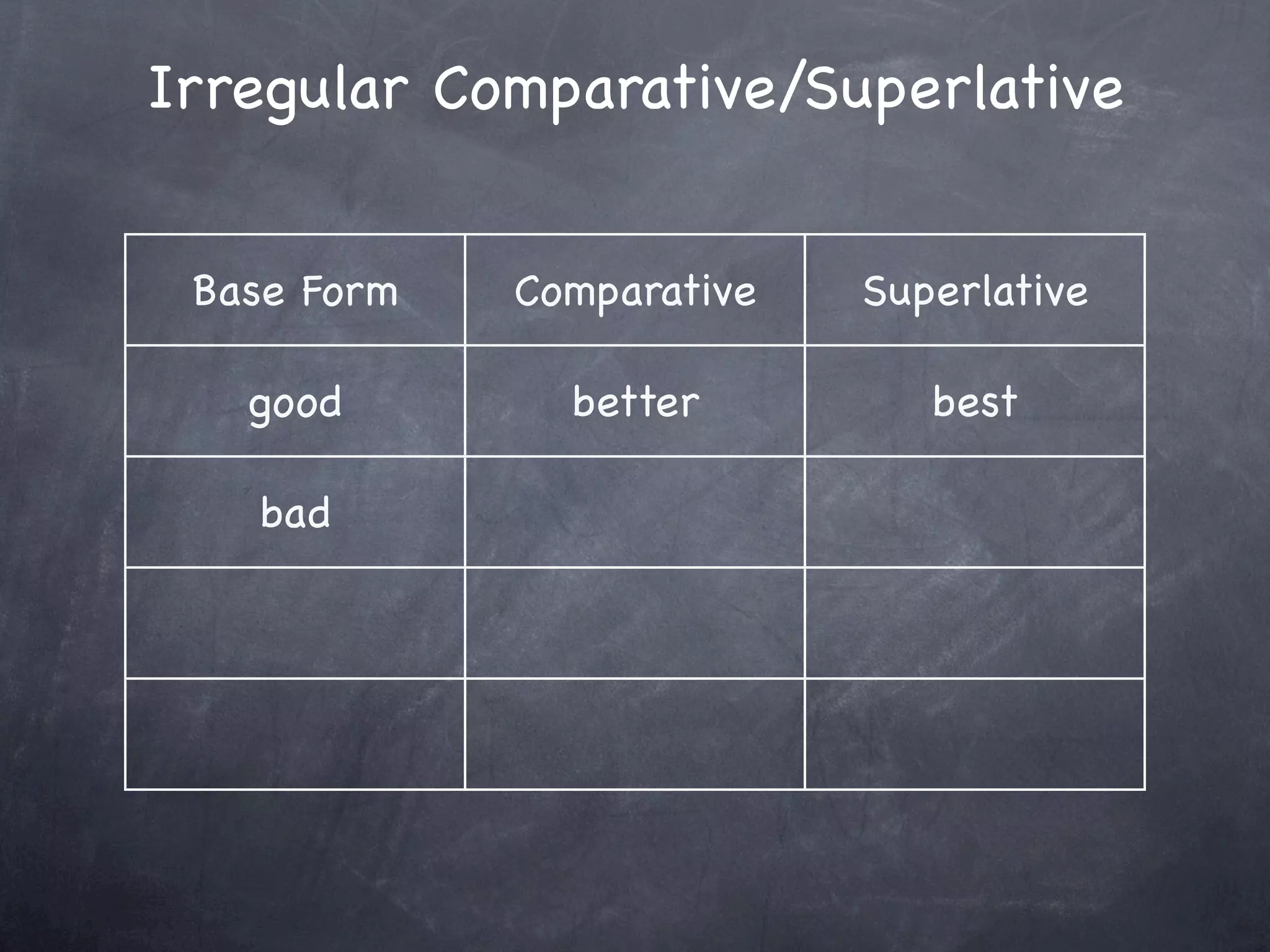 Irregular Comparative/Superlative


 Base Form   Comparative   Superlative

   good        better         best

   bad         worse         worst
 