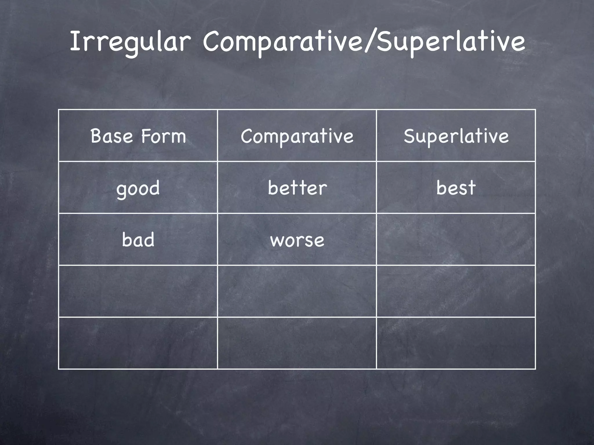 Irregular Comparative/Superlative


 Base Form   Comparative   Superlative

   good        better         best

   bad         worse         worst
 