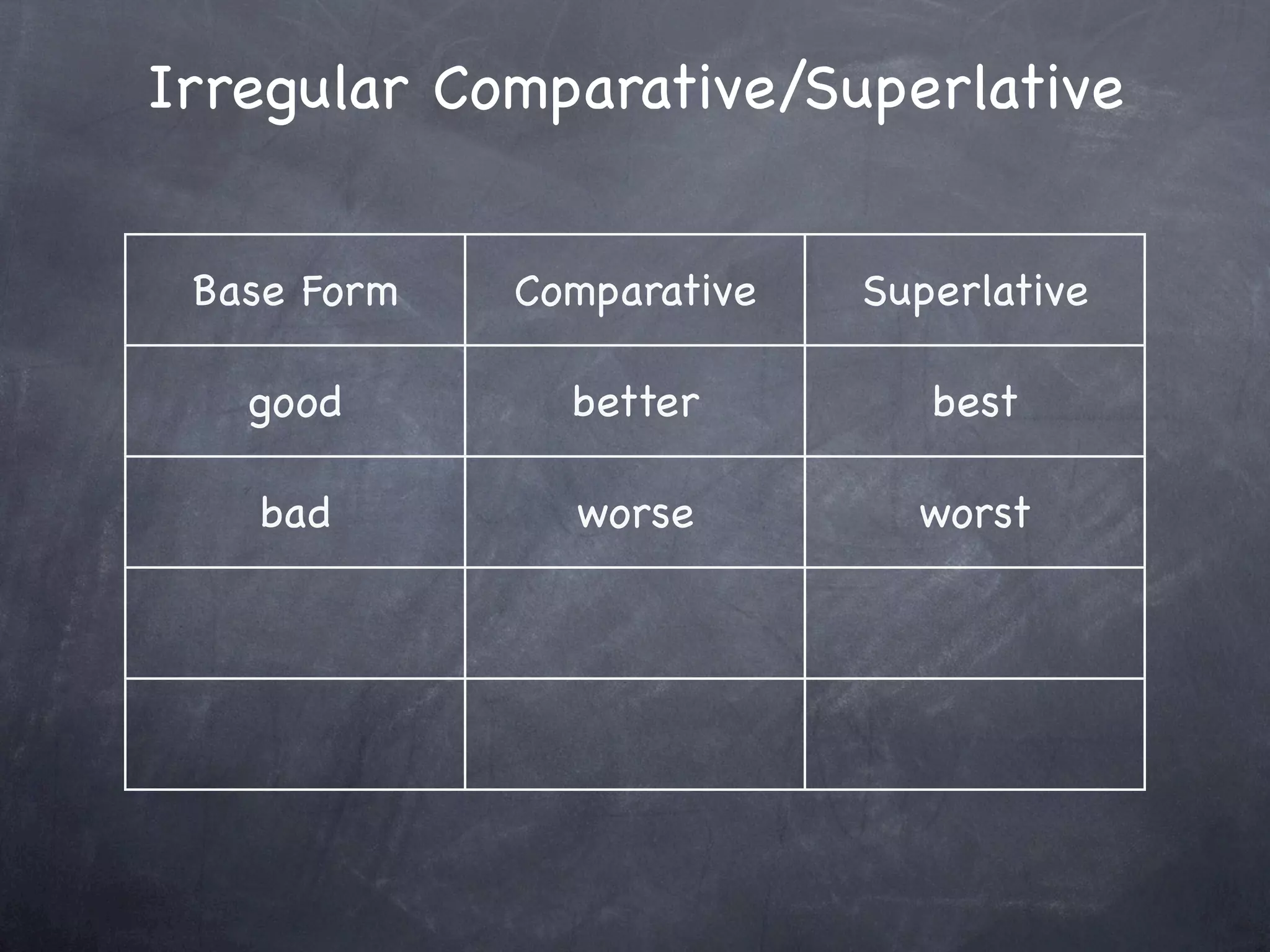 Irregular Comparative/Superlative


 Base Form   Comparative   Superlative

   good        better         best

   bad         worse         worst
 