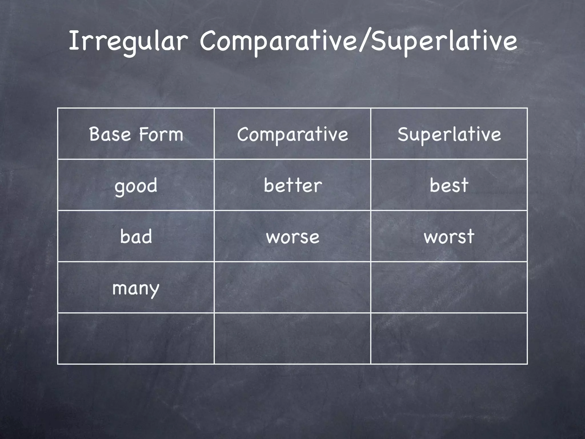 Irregular Comparative/Superlative


 Base Form   Comparative   Superlative

   good        better         best

   bad         worse         worst

   many         more          most
 