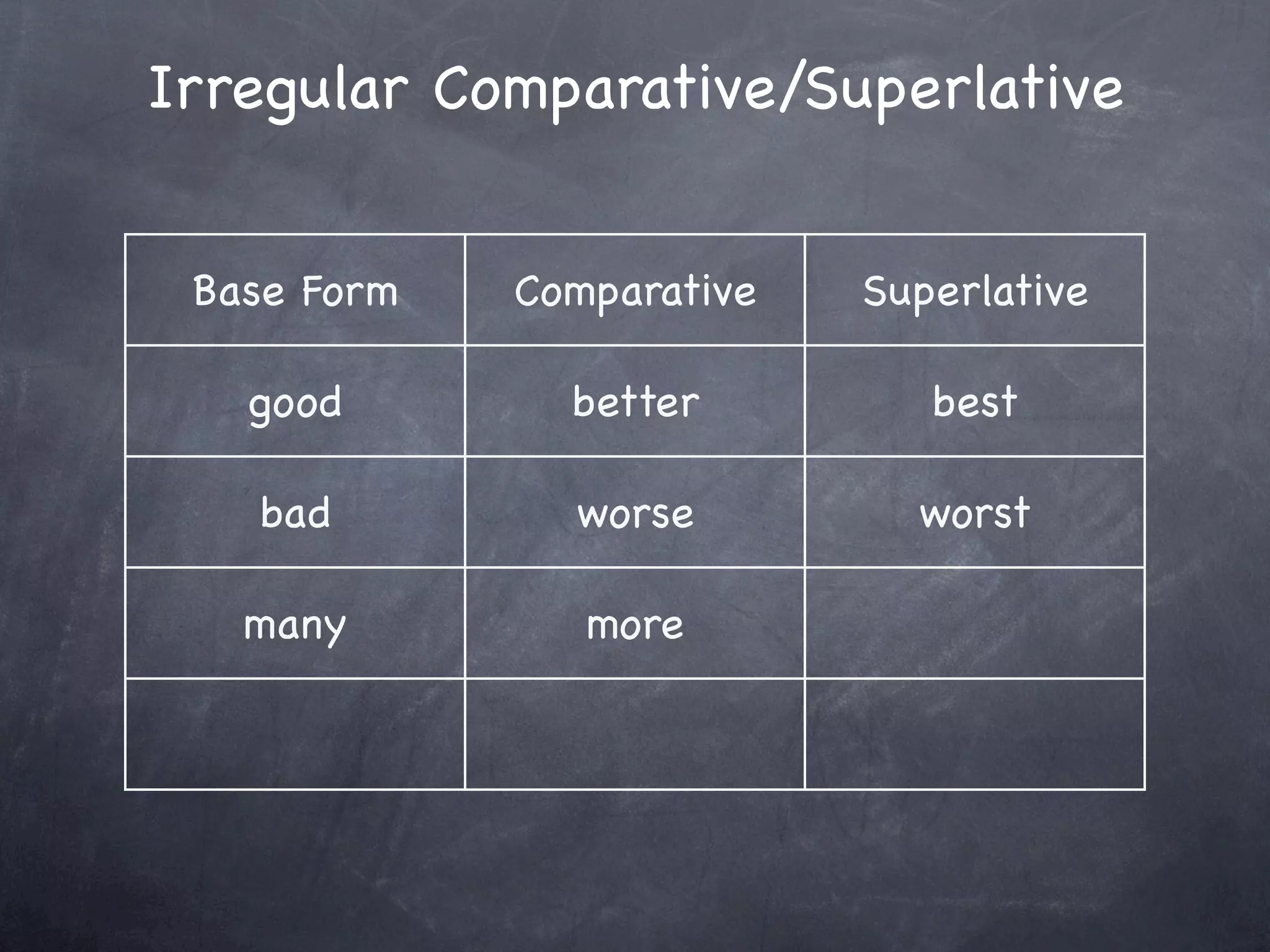 Irregular Comparative/Superlative


 Base Form   Comparative   Superlative

   good        better         best

   bad         worse         worst

   many         more          most
 