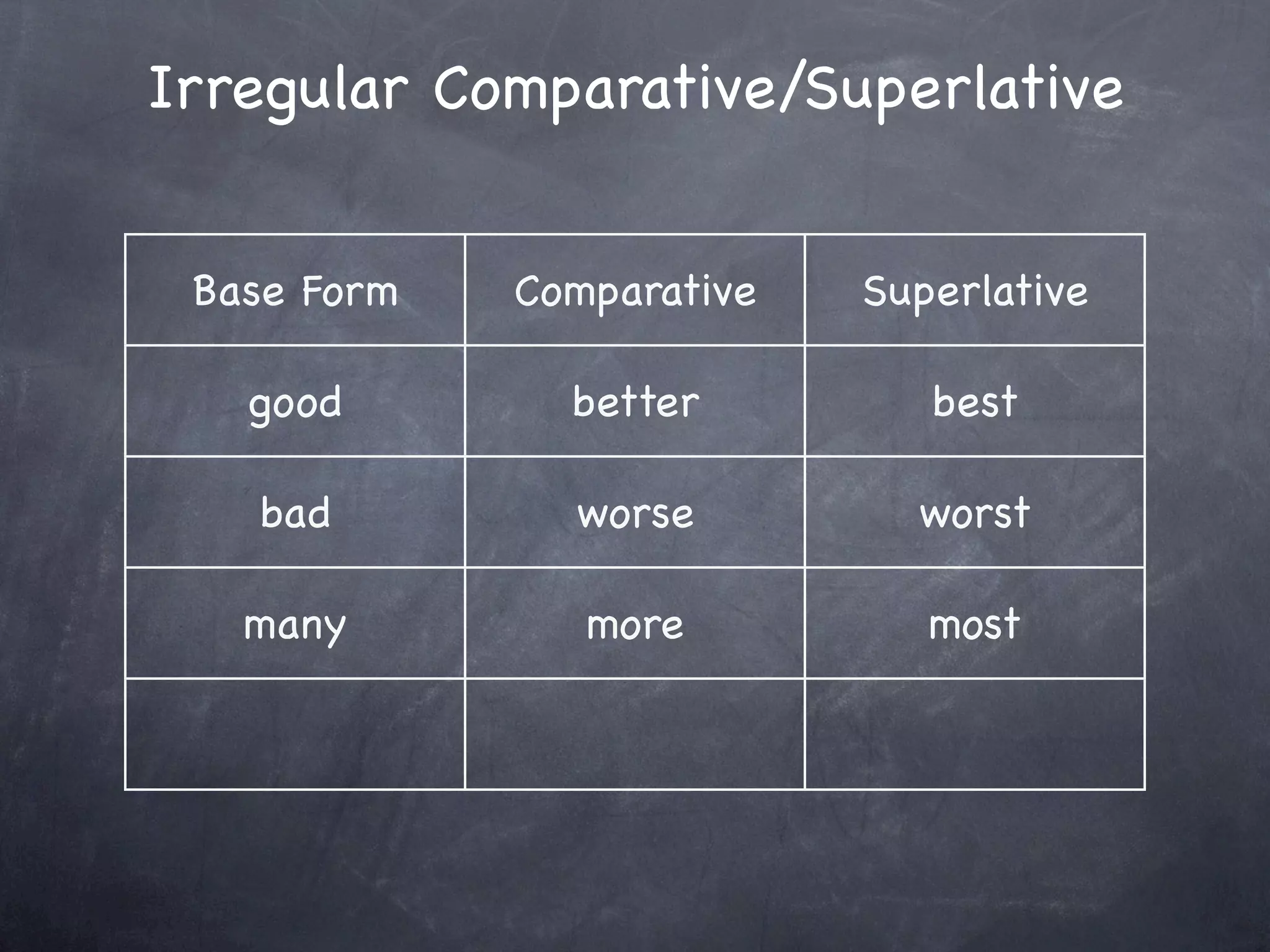 Irregular Comparative/Superlative


 Base Form   Comparative   Superlative

   good        better         best

   bad         worse         worst

   many         more          most
 