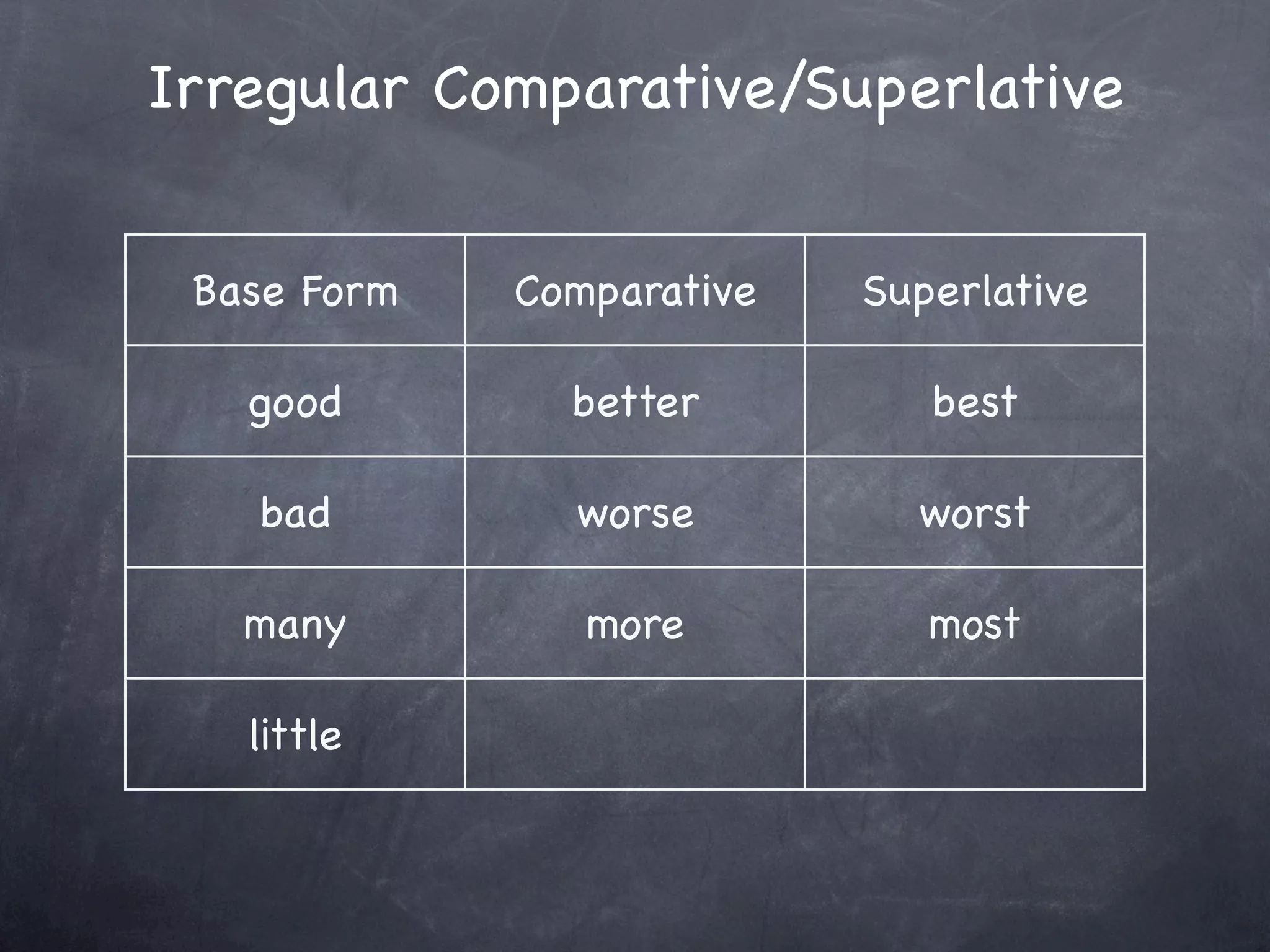 Irregular Comparative/Superlative


 Base Form   Comparative   Superlative

   good        better         best

   bad         worse         worst

   many         more          most

   little       less          least
 