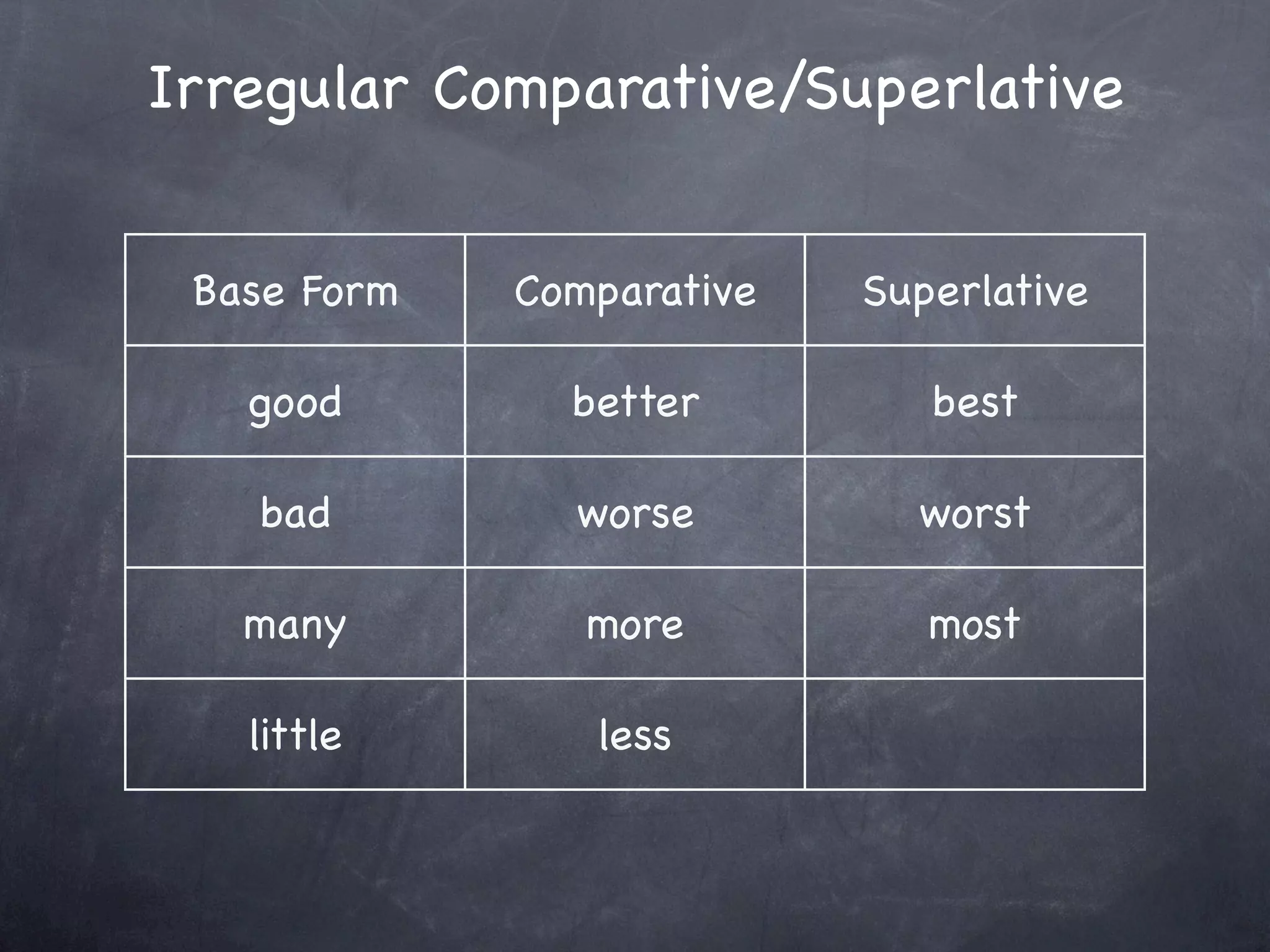Irregular Comparative/Superlative


 Base Form   Comparative   Superlative

   good        better         best

   bad         worse         worst

   many         more          most

   little       less          least
 