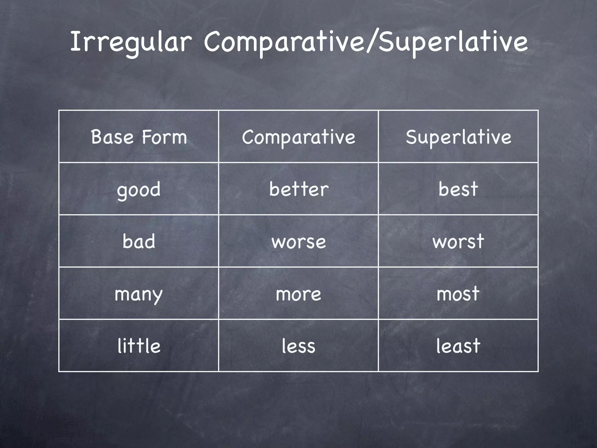 Irregular Comparative/Superlative


 Base Form   Comparative   Superlative

   good        better         best

   bad         worse         worst

   many         more          most

   little       less          least
 