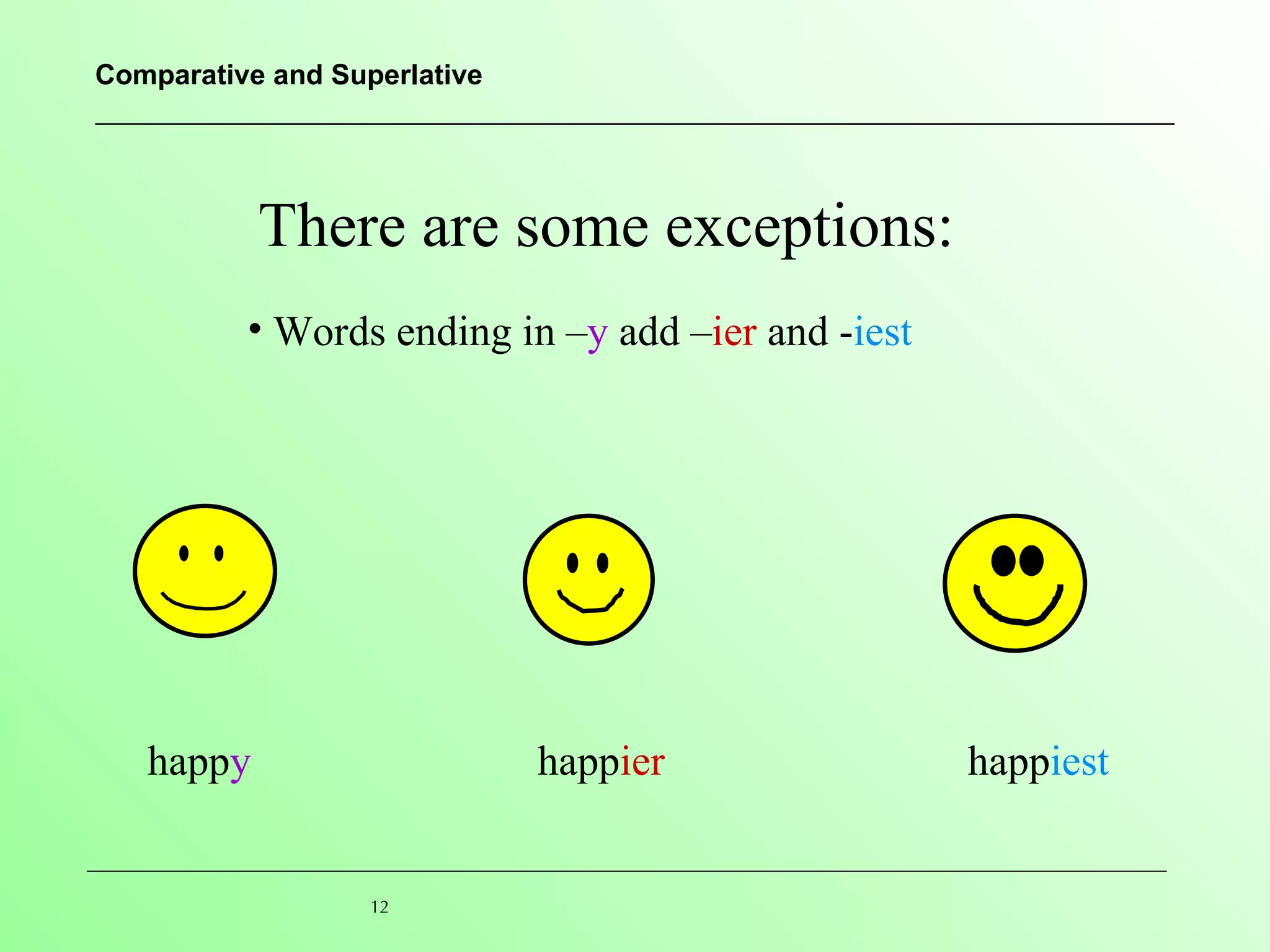 There are some exceptions: happ ier happ iest happ y Words ending in – y  add – ier  and - iest 