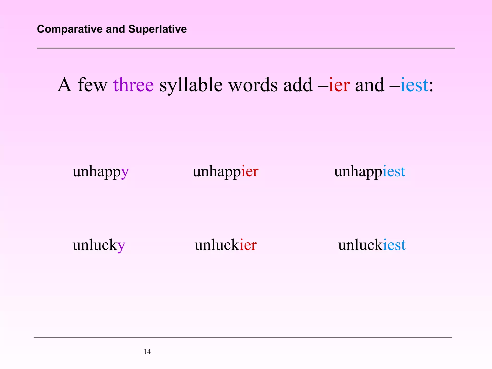 A few  three  syllable words add – ier  and – iest : unhapp y unhapp ier unhapp iest unluck y unluck ier unluck iest 