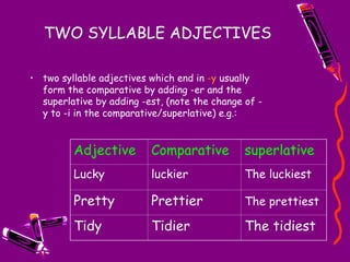 TWO SYLLABLE ADJECTIVES
• two syllable adjectives which end in -y usually
form the comparative by adding -er and the
superlative by adding -est, (note the change of -
y to -i in the comparative/superlative) e.g.:
Adjective Comparative superlative
Lucky luckier The luckiest
Pretty Prettier The prettiest
Tidy Tidier The tidiest
 
