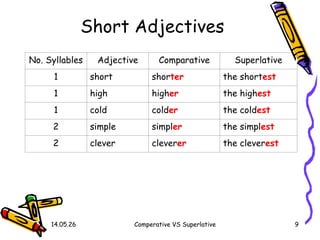 Comprehensive Guide to Comparative and Superlative Adjectives in ...
