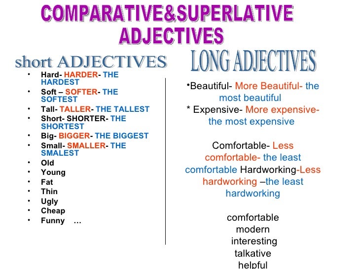 Adjective comparative superlative expensive. Comparatives and Superlatives. Comparative adjectives. Superlative adjectives. Comparative and Superlative forms of adjectives.