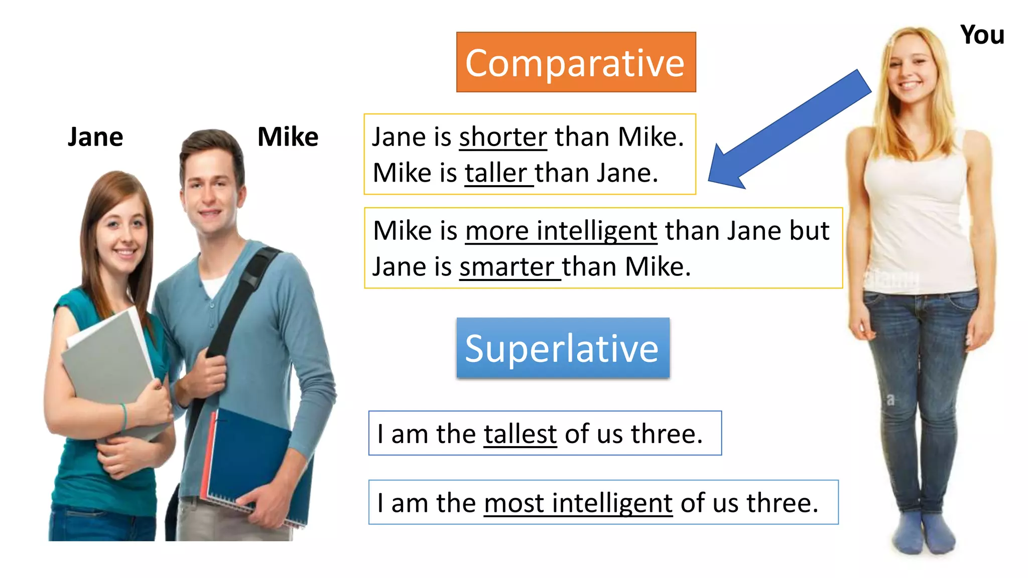 Comparative Superlative | PPTX