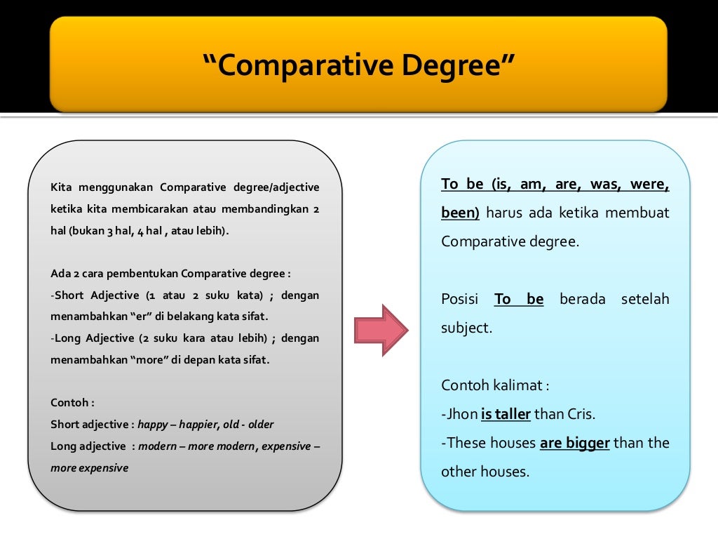 Much degrees of comparison. Comparative and Superlative degrees. Positive degree of adjectives. Comparative adjectives few. Comparatives long adjectives.