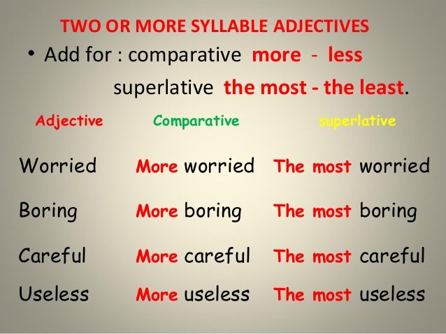 Little comparative adjective. Less Comparative and Superlative. Little Comparative and Superlative form. Boring Comparative and Superlative. Adjective Comparative Superlative таблица less.