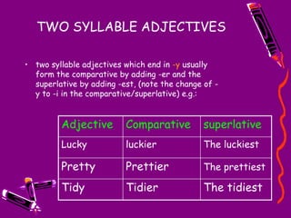 TWO SYLLABLE ADJECTIVES
• two syllable adjectives which end in -y usually
form the comparative by adding -er and the
superlative by adding -est, (note the change of -
y to -i in the comparative/superlative) e.g.:
Adjective Comparative superlative
Lucky luckier The luckiest
Pretty Prettier The prettiest
Tidy Tidier The tidiest
 