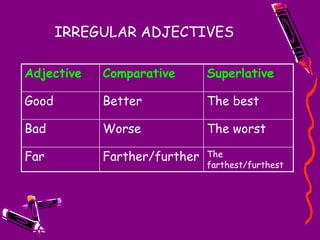 IRREGULAR ADJECTIVES
Adjective Comparative Superlative
Good Better The best
Bad Worse The worst
Far Farther/further The
farthest/furthest
 