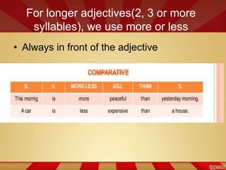 For longer adjectives(2, 3 or more
syllables), we use more or less
• Always in front of the adjective
 
