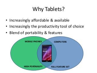 Why Tablets? 
• Increasingly affordable & available 
• Increasingly the productivity tool of choice 
• Blend of portabilit...
