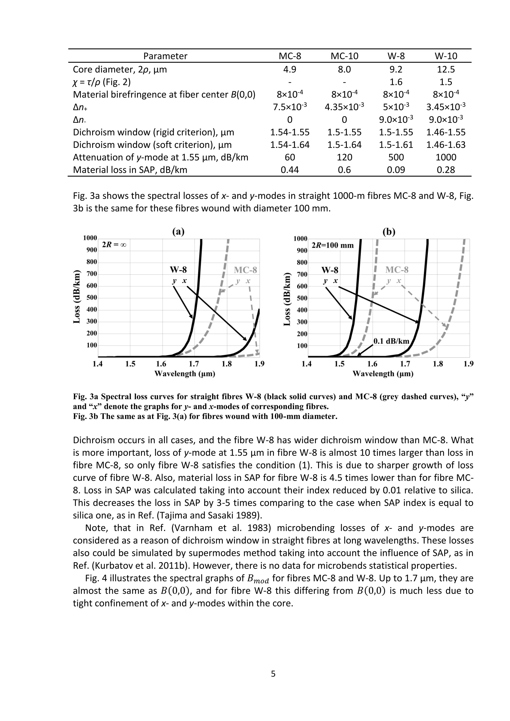 5
Parameter MC-8 MC-10 W-8 W-10
Core diameter, 2ρ, μm 4.9 8.0 9.2 12.5
χ = τ/ρ (Fig. 2) - - 1.6 1.5
Material birefringence at fiber center B(0,0) 8×10-4 8×10-4 8×10-4 8×10-4
Δn+ 7.5×10-3 4.35×10-3 5×10-3 3.45×10-3
Δn- 0 0 9.0×10-3 9.0×10-3
Dichroism window (rigid criterion), μm 1.54-1.55 1.5-1.55 1.5-1.55 1.46-1.55
Dichroism window (soft criterion), μm 1.54-1.64 1.5-1.64 1.5-1.61 1.46-1.63
Attenuation of у-mode at 1.55 μm, dB/km 60 120 500 1000
Material loss in SAP, dB/km 0.44 0.6 0.09 0.28
Fig. 3а shows the spectral losses of x- and y-modes in straight 1000-m fibres MC-8 and W-8, Fig.
3b is the same for these fibres wound with diameter 100 mm.
Fig. 3а Spectral loss curves for straight fibres W-8 (black solid curves) and MC-8 (grey dashed curves), “y”
and “x” denote the graphs for y- and x-modes of corresponding fibres.
Fig. 3b The same as at Fig. 3(a) for fibres wound with 100-mm diameter.
Dichroism occurs in all cases, and the fibre W-8 has wider dichroism window than MC-8. What
is more important, loss of y-mode at 1.55 μm in fibre W-8 is almost 10 times larger than loss in
fibre MC-8, so only fibre W-8 satisfies the condition (1). This is due to sharper growth of loss
curve of fibre W-8. Also, material loss in SAP for fibre W-8 is 4.5 times lower than for fibre MC-
8. Loss in SAP was calculated taking into account their index reduced by 0.01 relative to silica.
This decreases the loss in SAP by 3-5 times comparing to the case when SAP index is equal to
silica one, as in Ref. (Tajima and Sasaki 1989).
Note, that in Ref. (Varnham et al. 1983) microbending losses of x- and y-modes are
considered as a reason of dichroism window in straight fibres at long wavelengths. These losses
also could be simulated by supermodes method taking into account the influence of SAP, as in
Ref. (Kurbatov et al. 2011b). However, there is no data for microbends statistical properties.
Fig. 4 illustrates the spectral graphs of 𝐵 𝑚𝑜𝑑 for fibres MC-8 and W-8. Up to 1.7 μm, they are
almost the same as 𝐵(0,0), and for fibre W-8 this differing from 𝐵(0,0) is much less due to
tight confinement of x- and y-modes within the core.
 