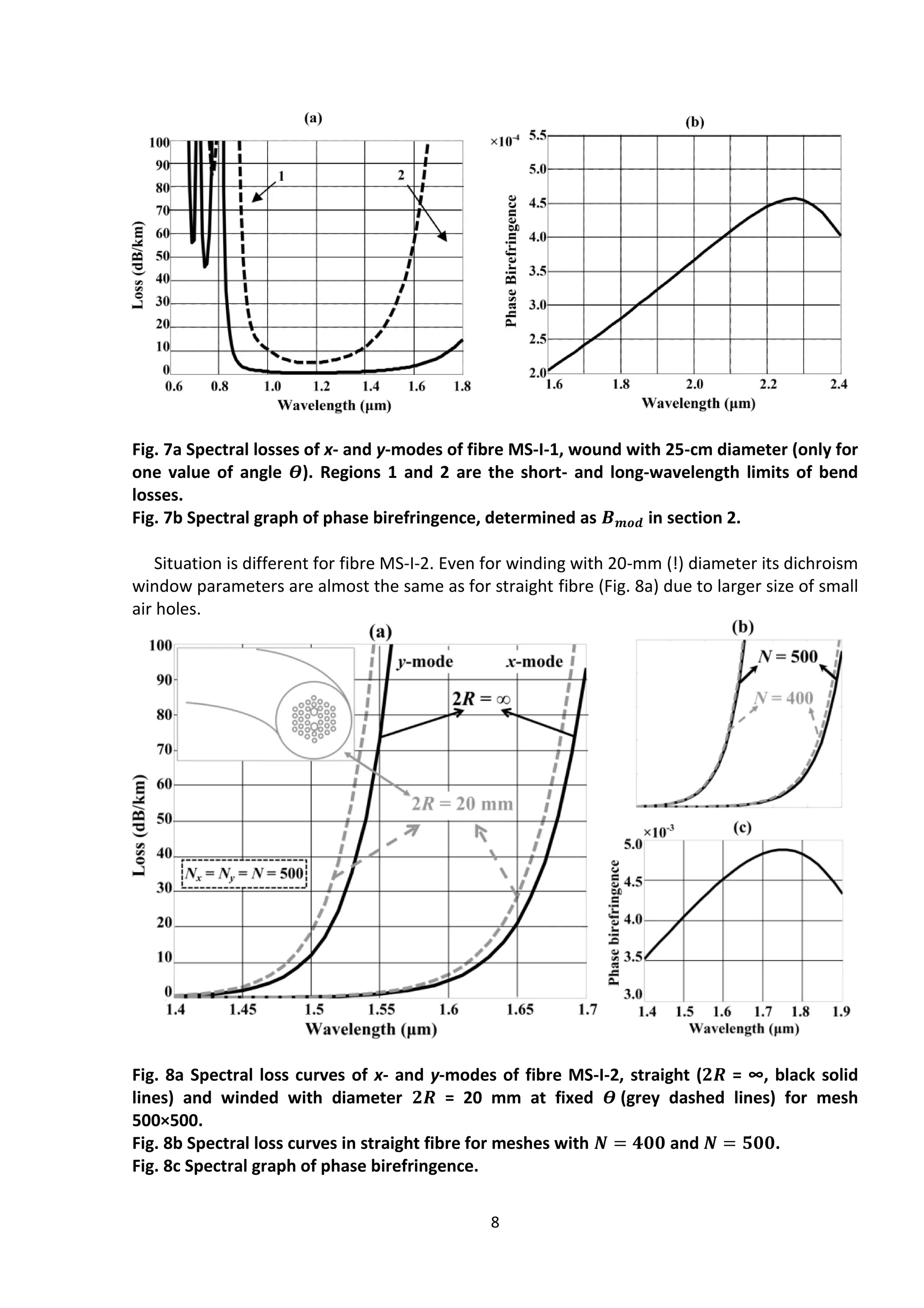 8
Fig. 7a Spectral losses of x- and y-modes of fibre MS-I-1, wound with 25-cm diameter (only for
one value of angle 𝜭). Regions 1 and 2 are the short- and long-wavelength limits of bend
losses.
Fig. 7b Spectral graph of phase birefringence, determined as 𝑩 𝒎𝒐𝒅 in section 2.
Situation is different for fibre MS-I-2. Even for winding with 20-mm (!) diameter its dichroism
window parameters are almost the same as for straight fibre (Fig. 8a) due to larger size of small
air holes.
Fig. 8a Spectral loss curves of x- and y-modes of fibre MS-I-2, straight (𝟐𝑹 = ∞, black solid
lines) and winded with diameter 𝟐𝑹 = 20 mm at fixed 𝜭 (grey dashed lines) for mesh
500×500.
Fig. 8b Spectral loss curves in straight fibre for meshes with 𝑵 = 𝟒𝟎𝟎 and 𝑵 = 𝟓𝟎𝟎.
Fig. 8c Spectral graph of phase birefringence.
 