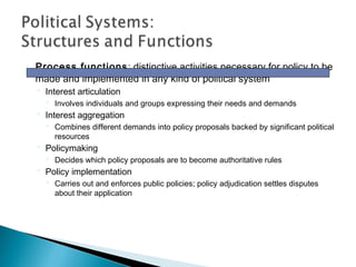 Comparative Government theory and structure | PPT