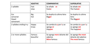 Slowly Comparative Comparative y superlative.pptx