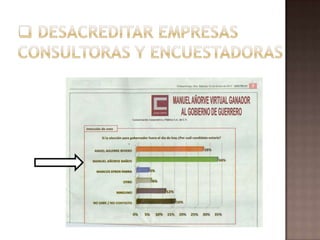 UTILIZAR EL Puente Bicentenario a favor de MAb