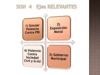 SON  4   Ejes RELEVANTES
