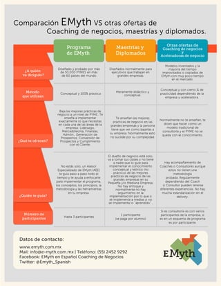 Comparativo