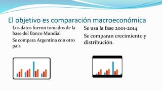 El objetivo es comparación macroeconómica
Los datos fueron tomados de la
base del Banco Mundial
Se compara Argentina con o...