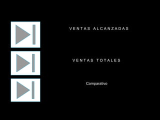 V E N T A S A L C A N Z A D A S
V E N T A S T O T A L E S
Comparativo
 